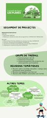 Infografia resum del Consell de Barri 11/12/2023