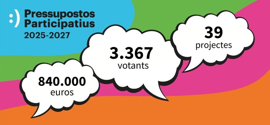 Imatge pels mitjans: Pressupostos Participatius 2025-27