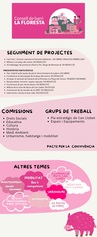 Infografia resum del Consell de Barri 12/12/2023